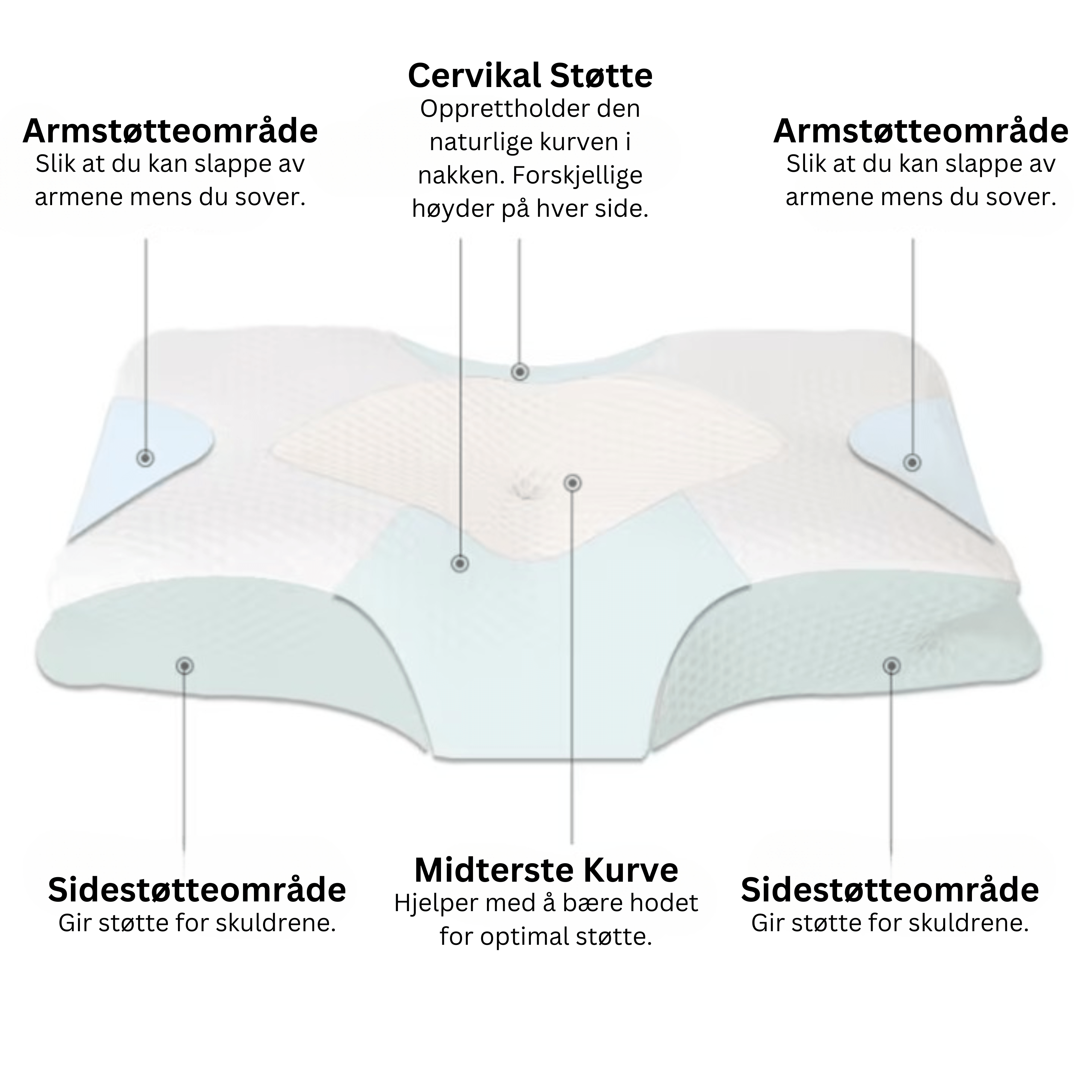 CervikalKomfort-Pro™